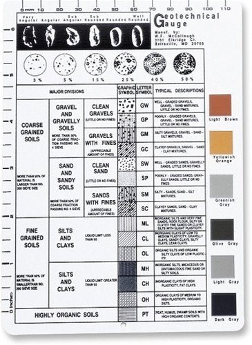 Geotechnical Gauge