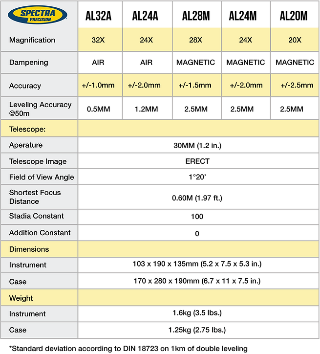 Spectra Auto Level