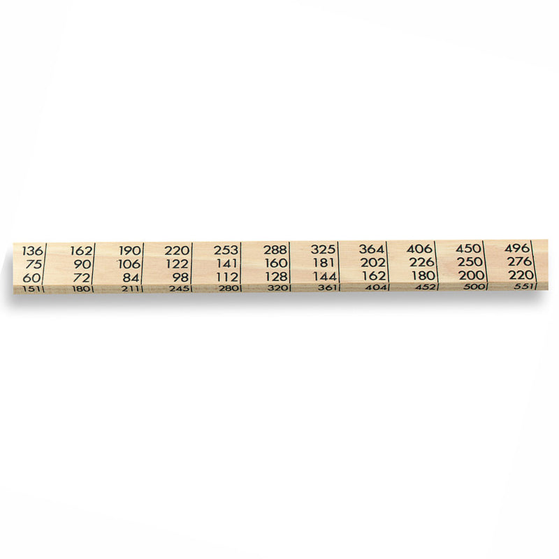 Log Rules & Scale Sticks for Timber Scaling CSP Forestry