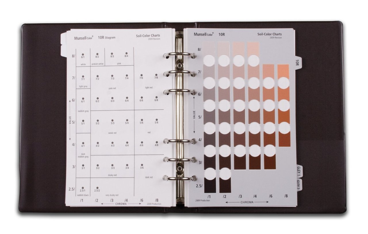 Munsell Soil Color  Chart Book