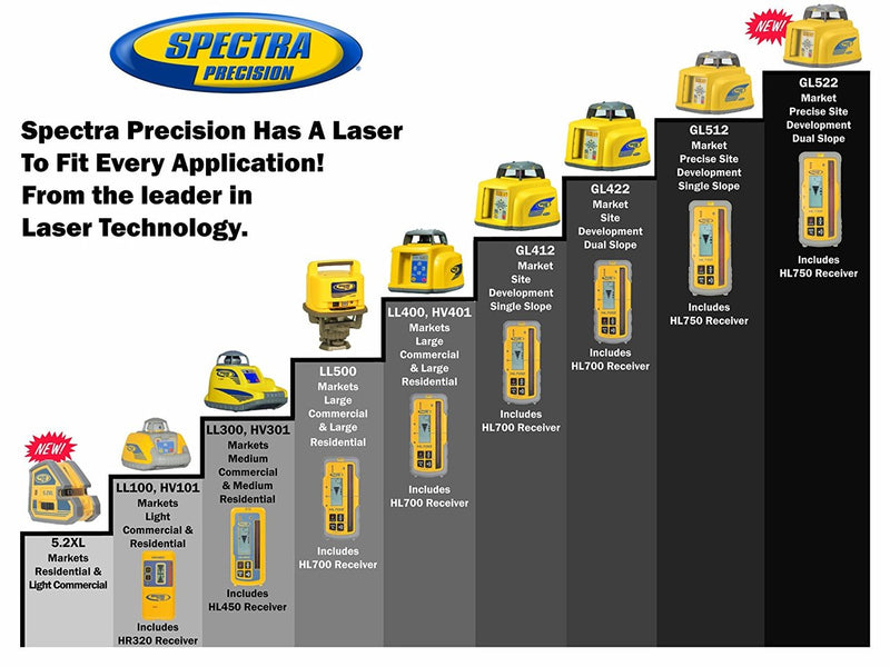 Trimble - Spectra Precision HV301 Laser